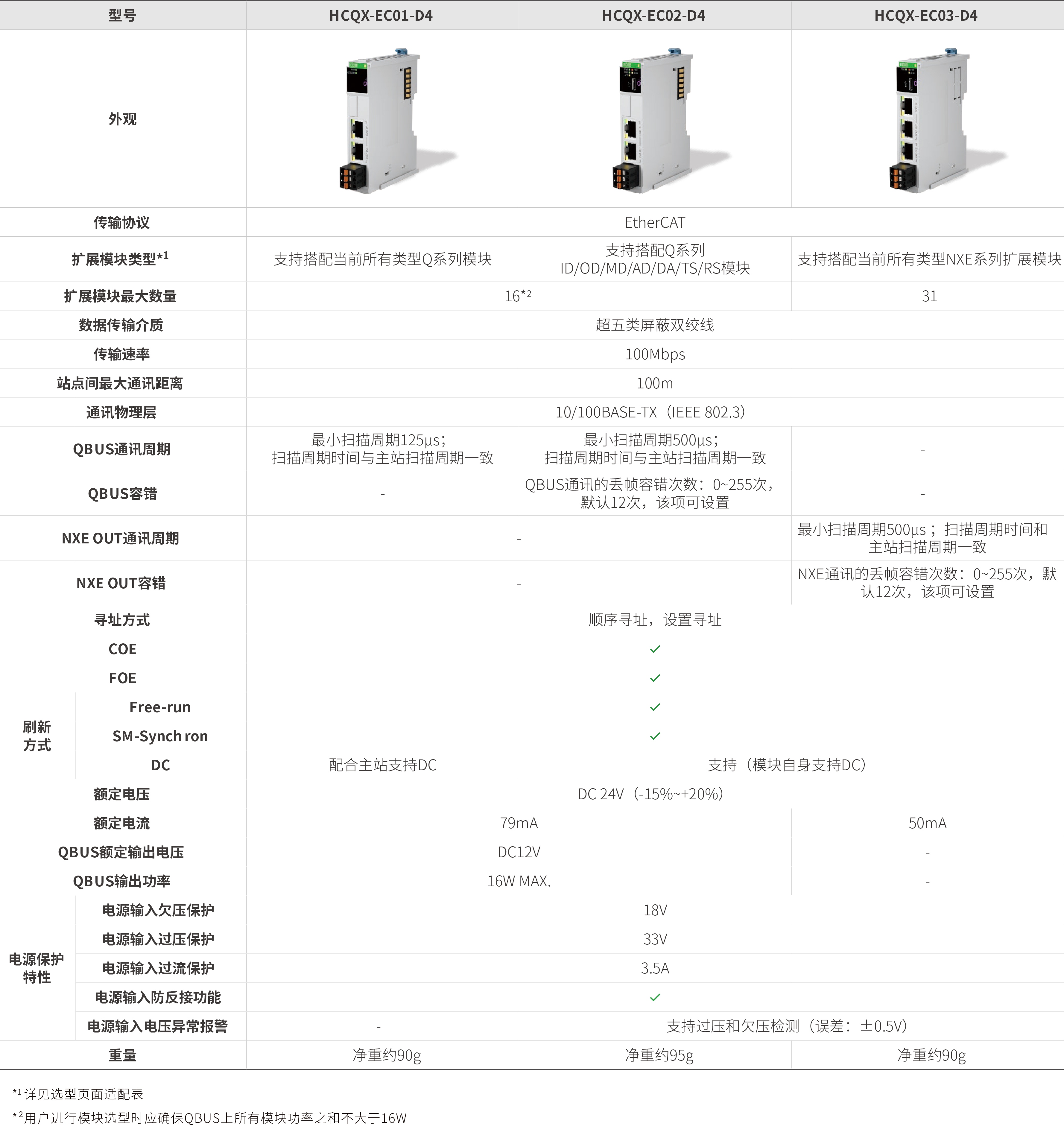 Q系列？-耦合器_画板2.jpg