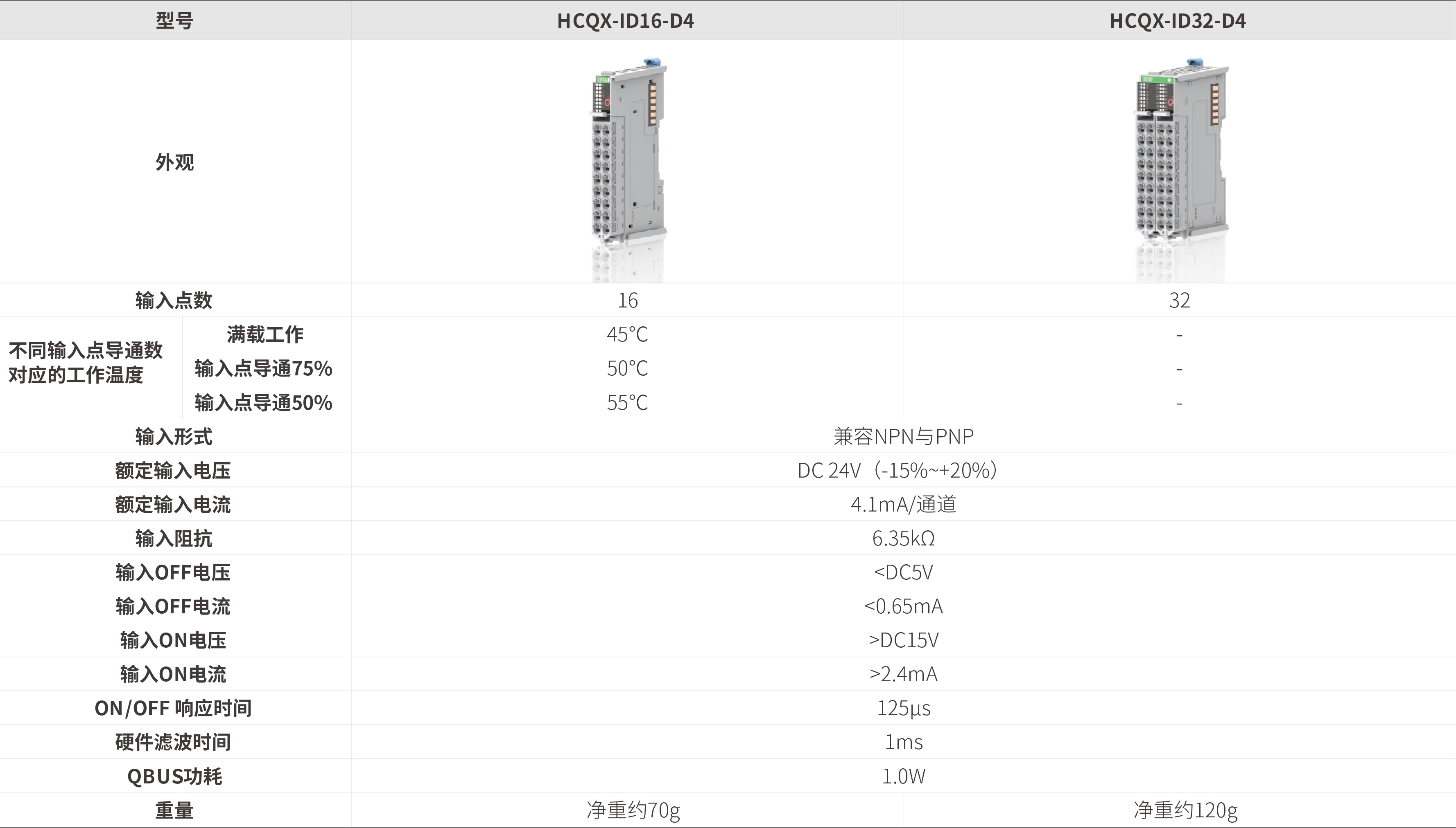 Q系列？-数字量输入_画板2.jpg