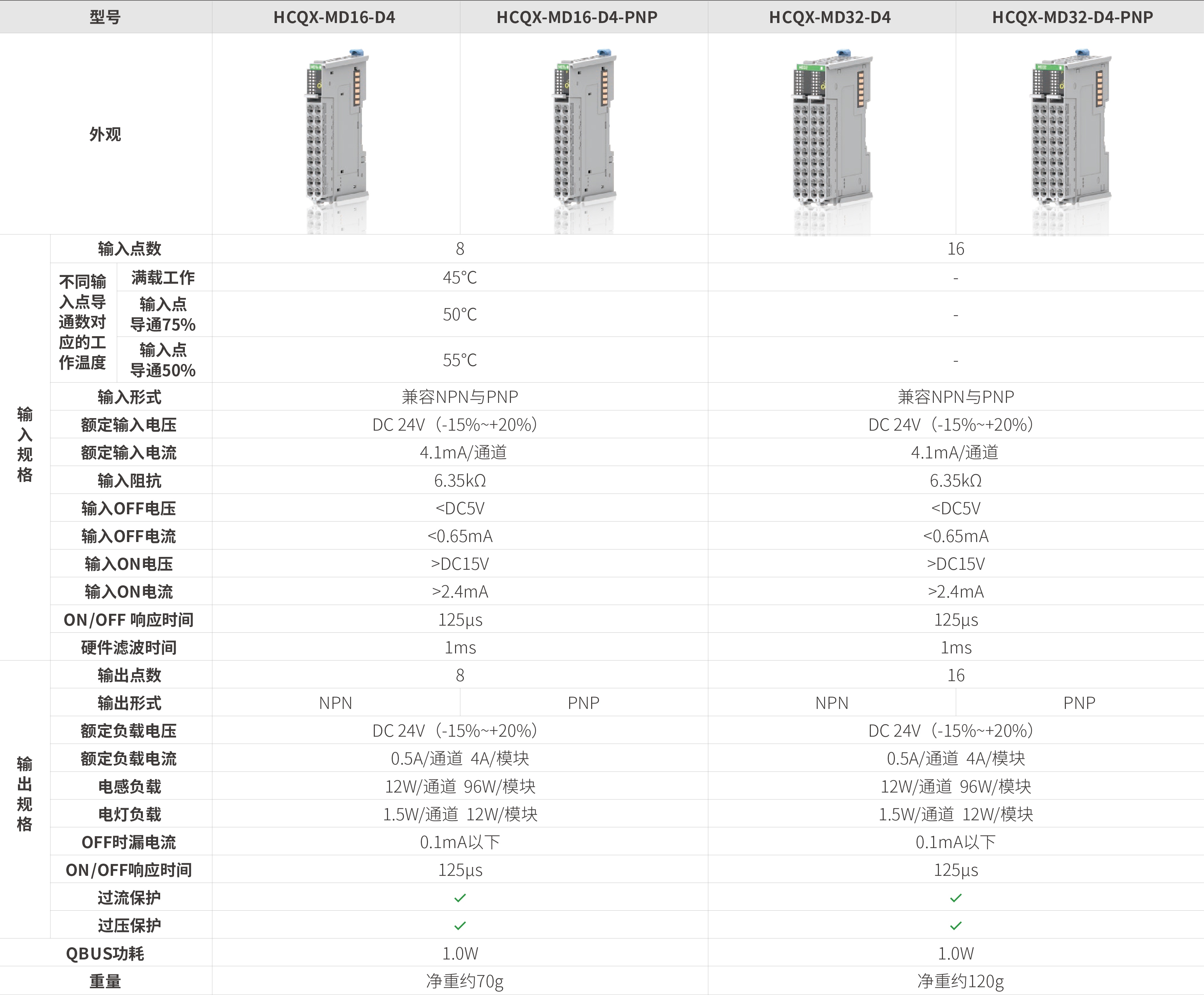 Q系列？-数字量混合_画板2.jpg