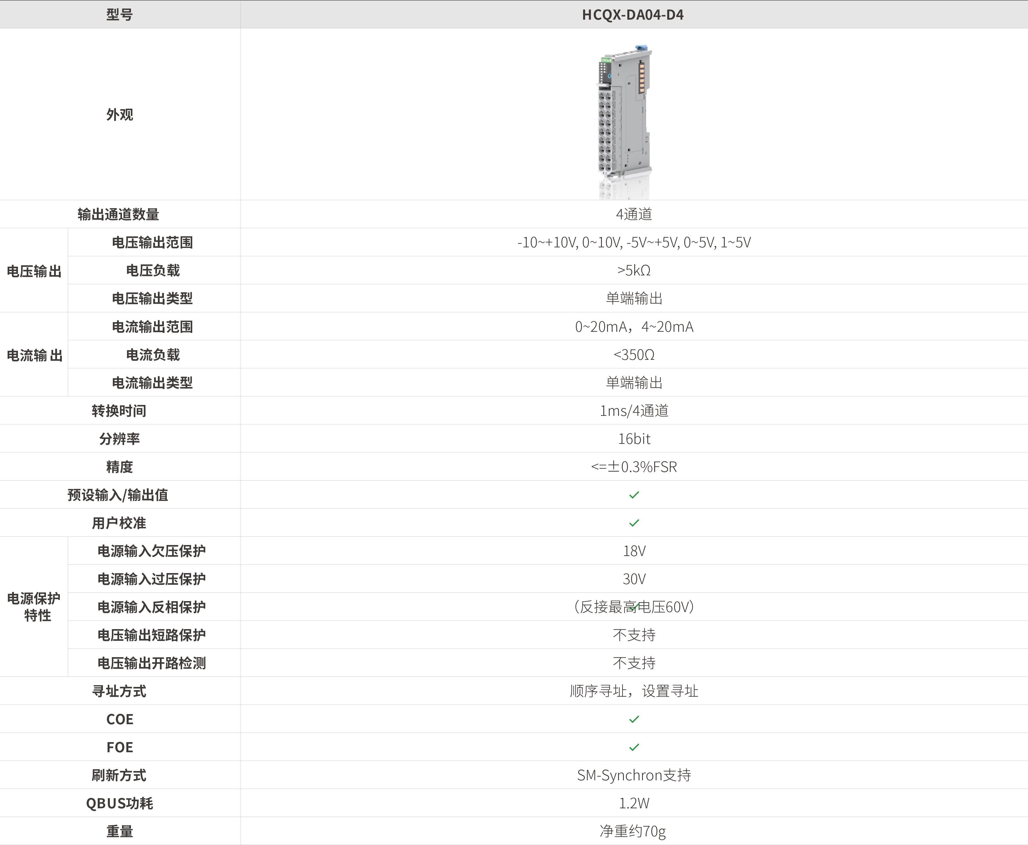 Q系列？-模拟量输出_画板2.jpg