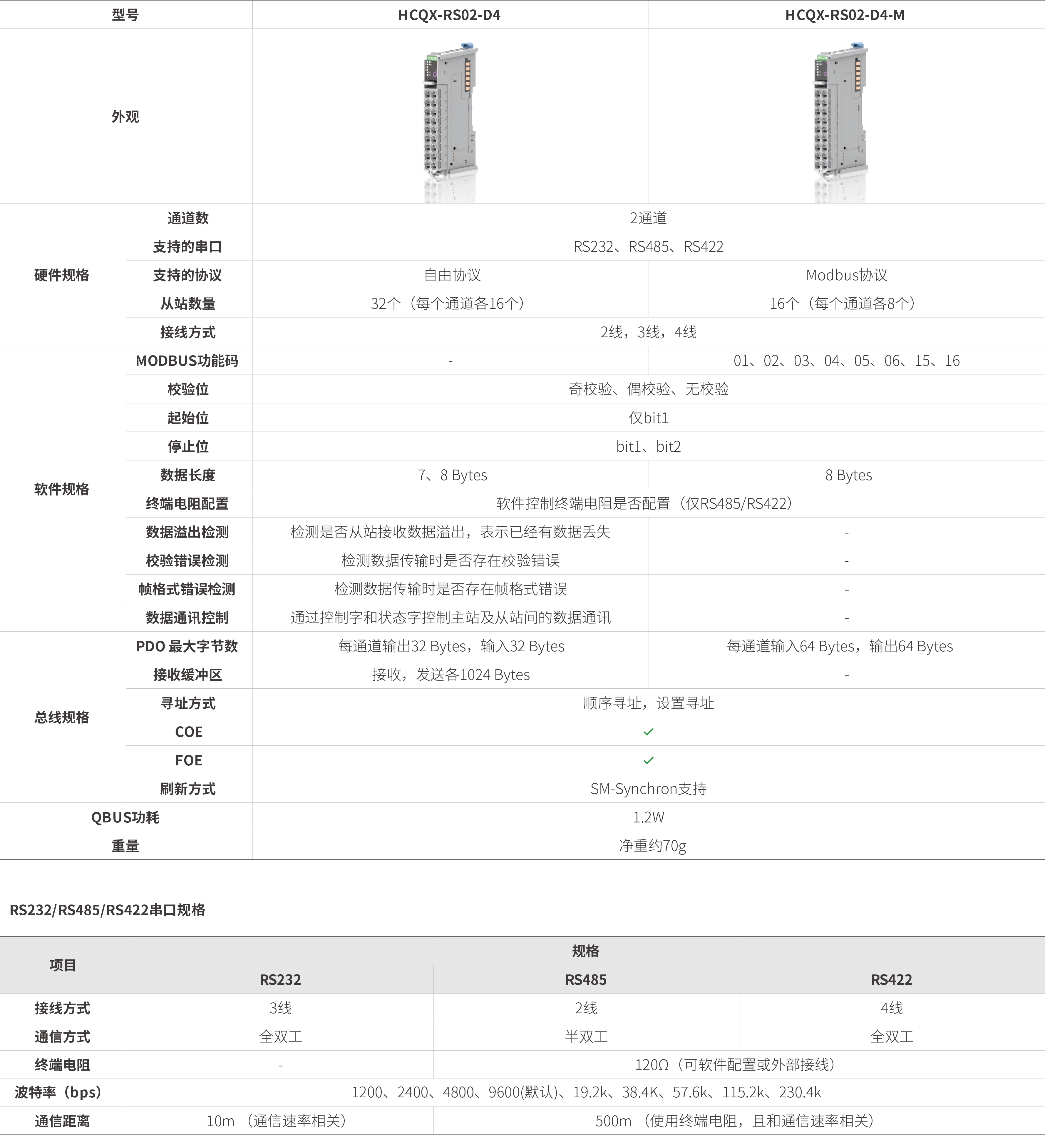 Q系列？-串口通讯_画板2.jpg