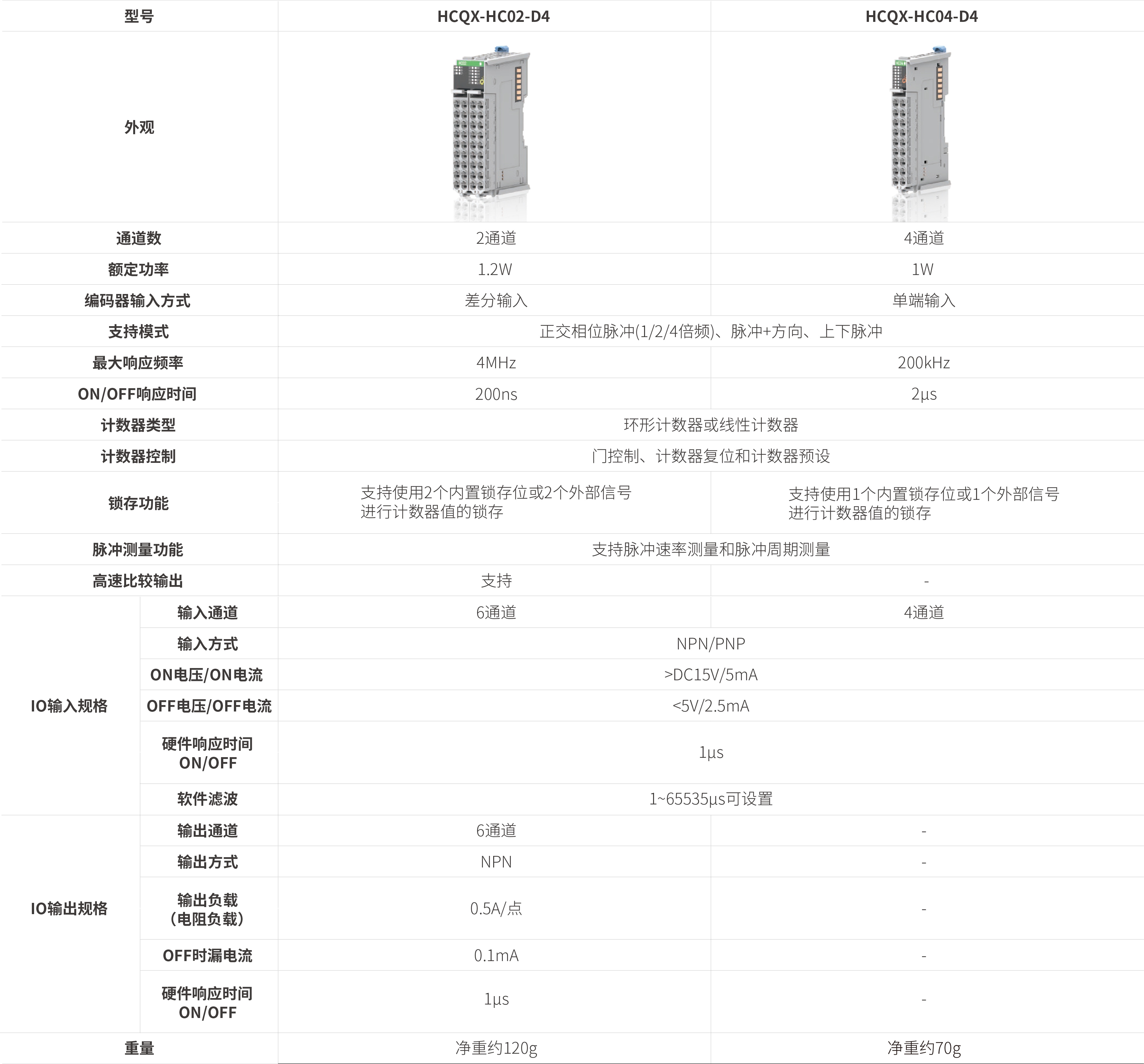 Q系列？-高速计数_画板2.jpg