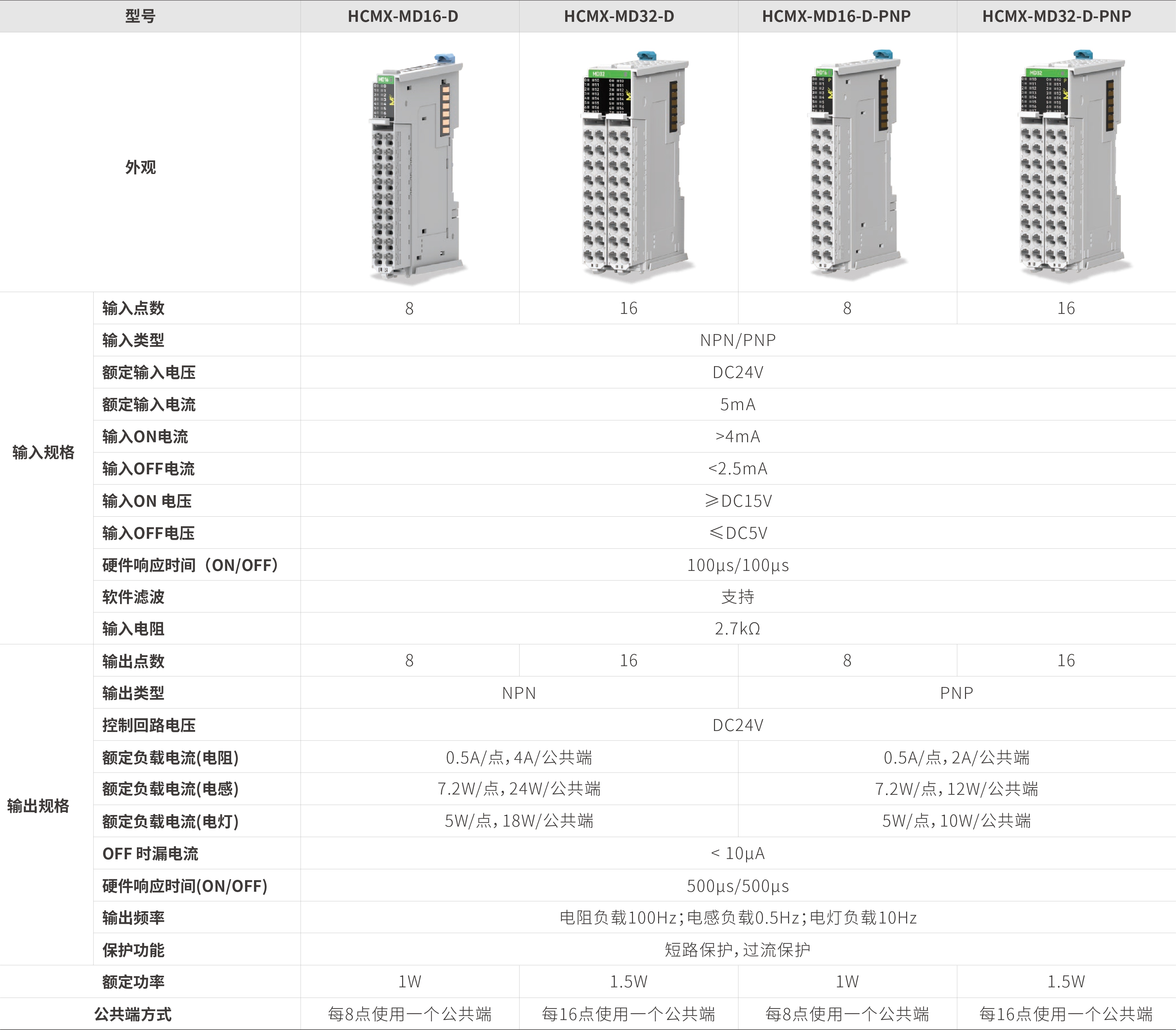 M系列？-数字量混合_画板2.jpg