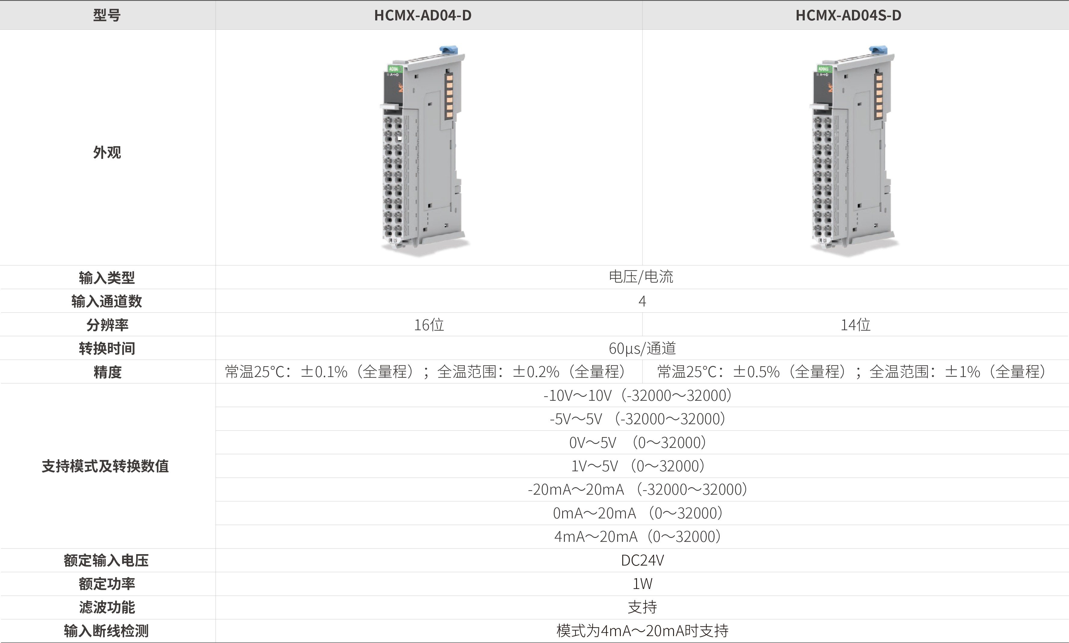 M系列？-模拟量输入_画板2.jpg