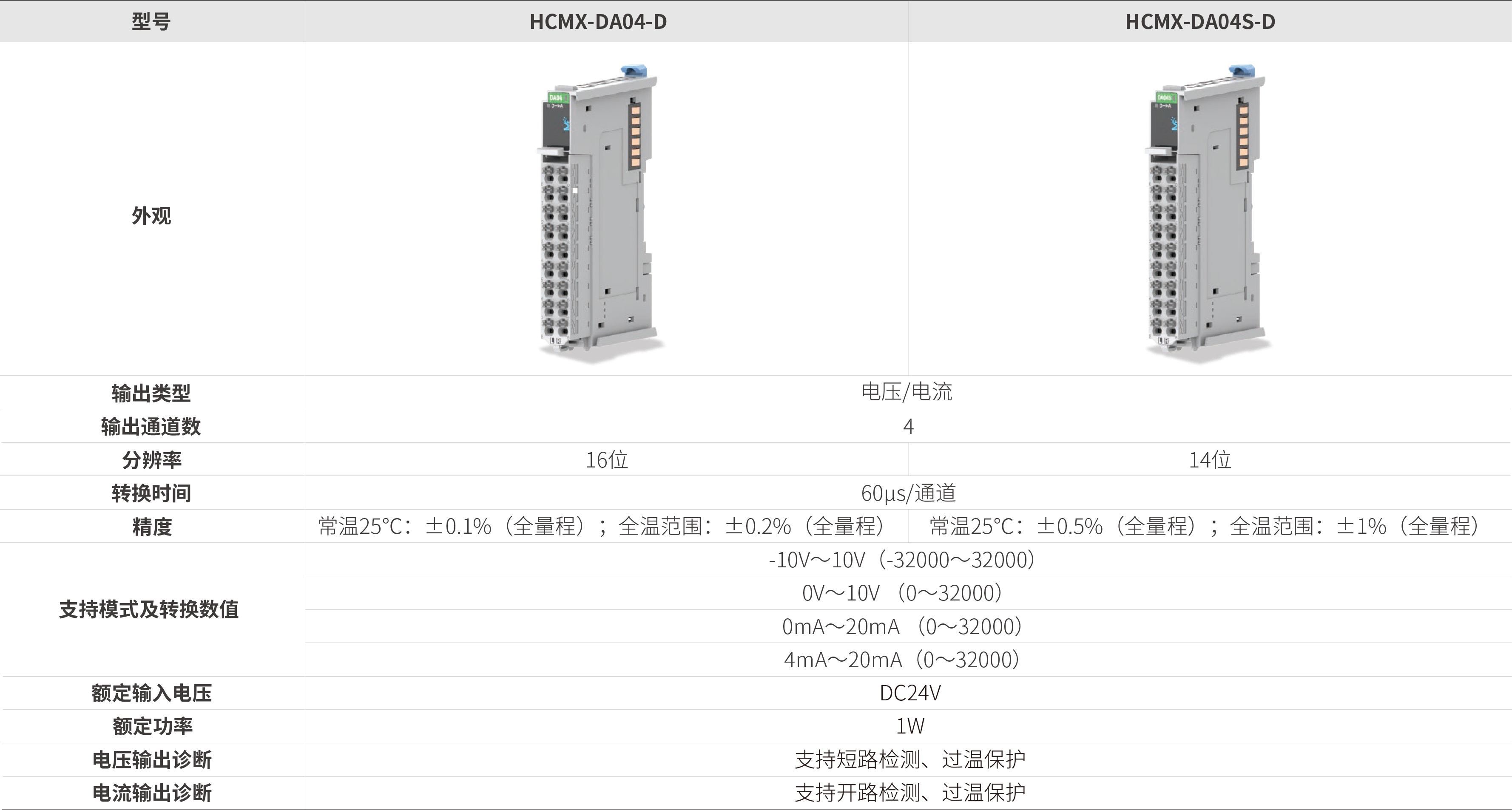 M系列？-模拟量输出_画板2.jpg