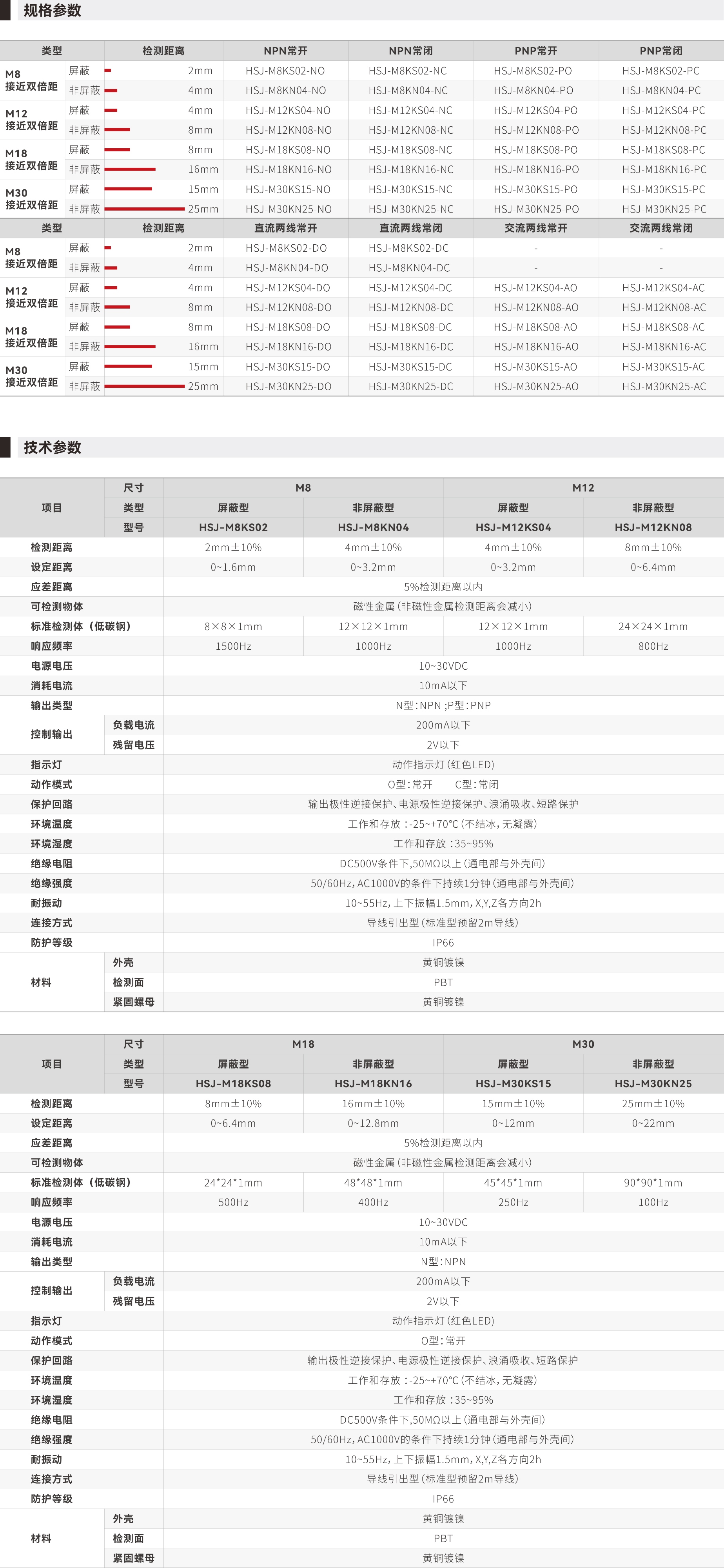HSJ系传记感器_画板2.jpg