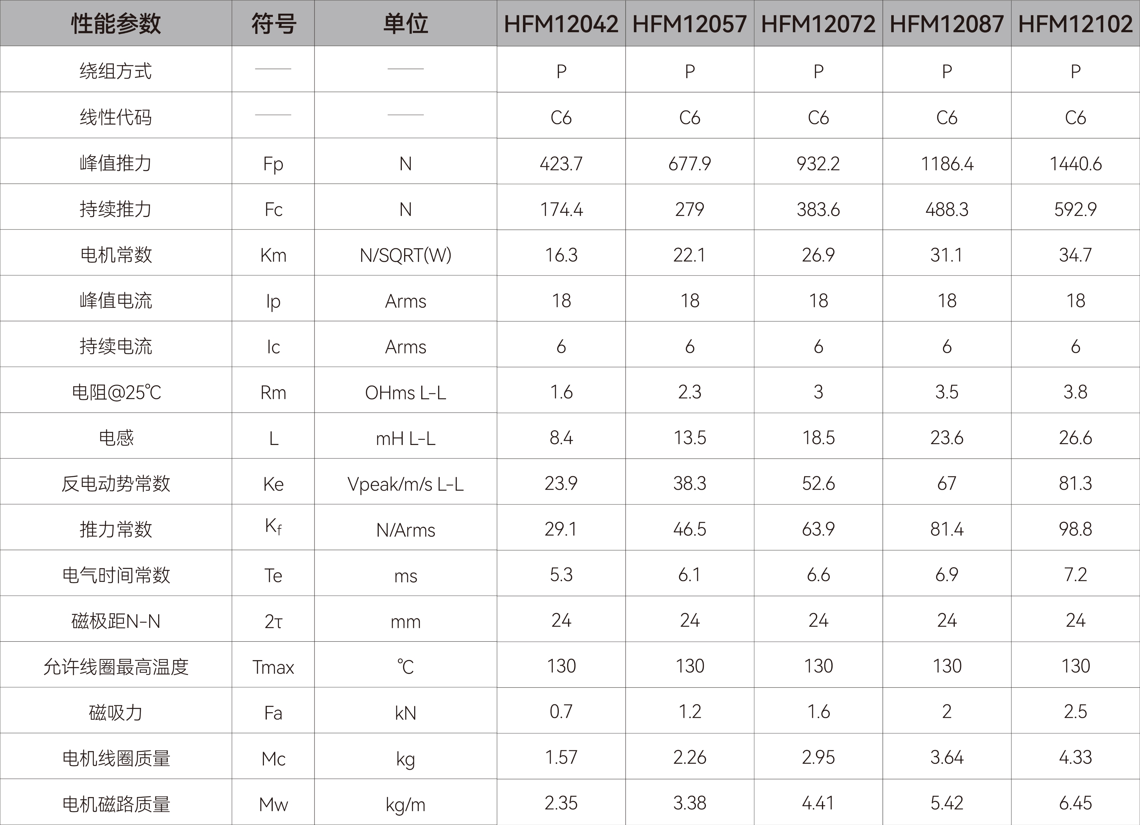 有铁芯直线电机-HFM12.jpg 有铁芯直线电机-HFM12.jpg