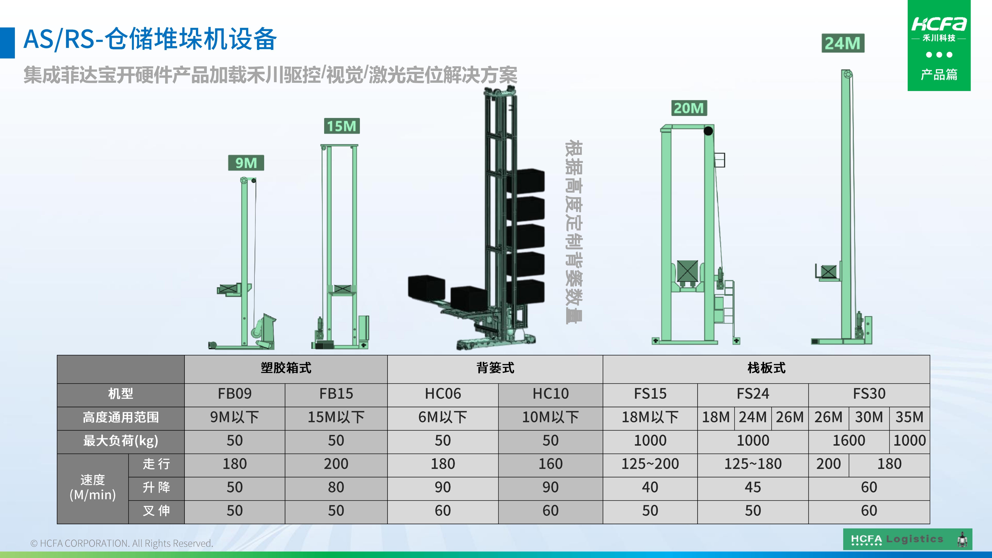 j9游戏物流仓储系统集成-业务介绍202501009（齐全版）_38.jpg