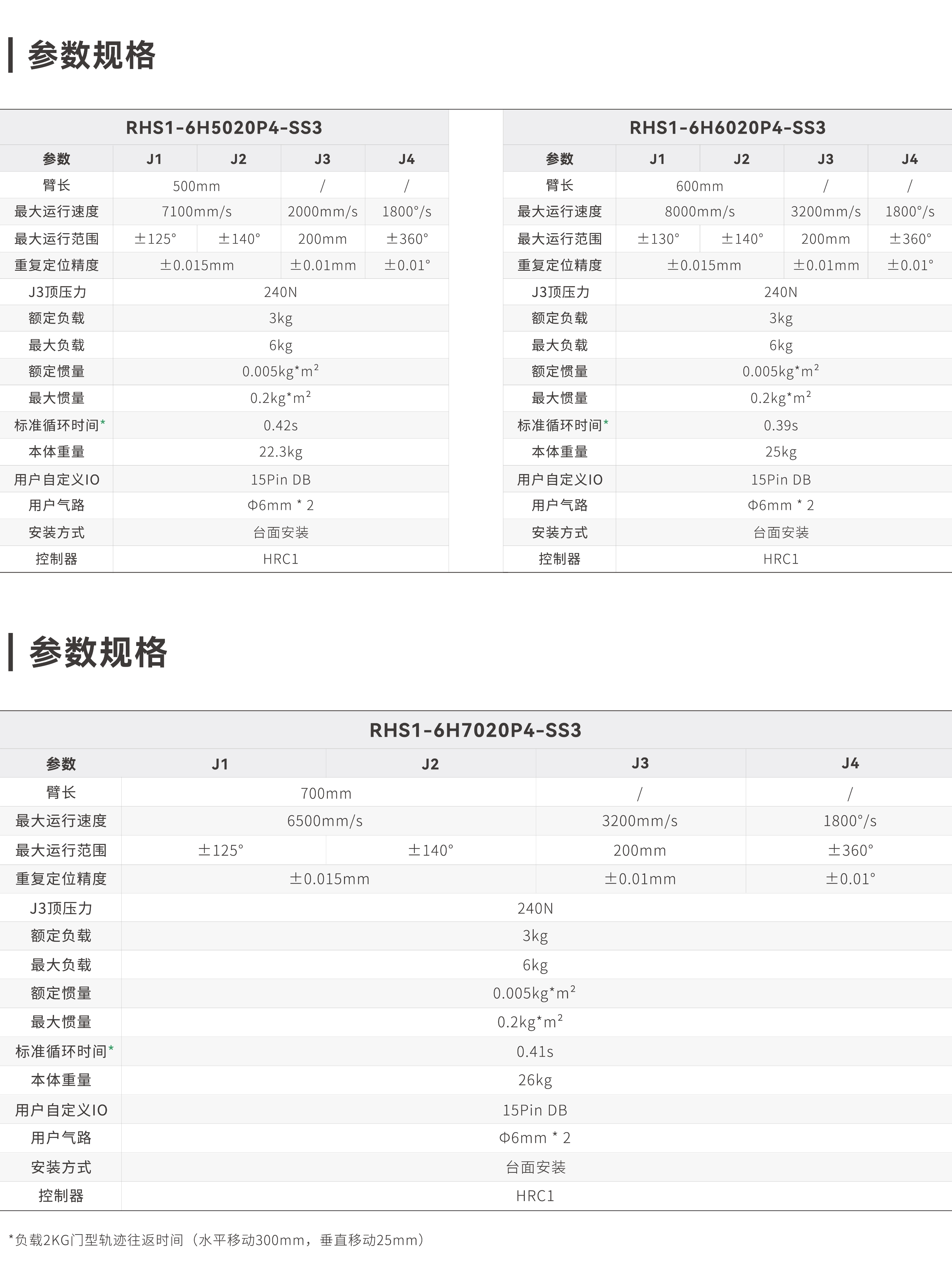 S1-6KG系列_画板2.jpg