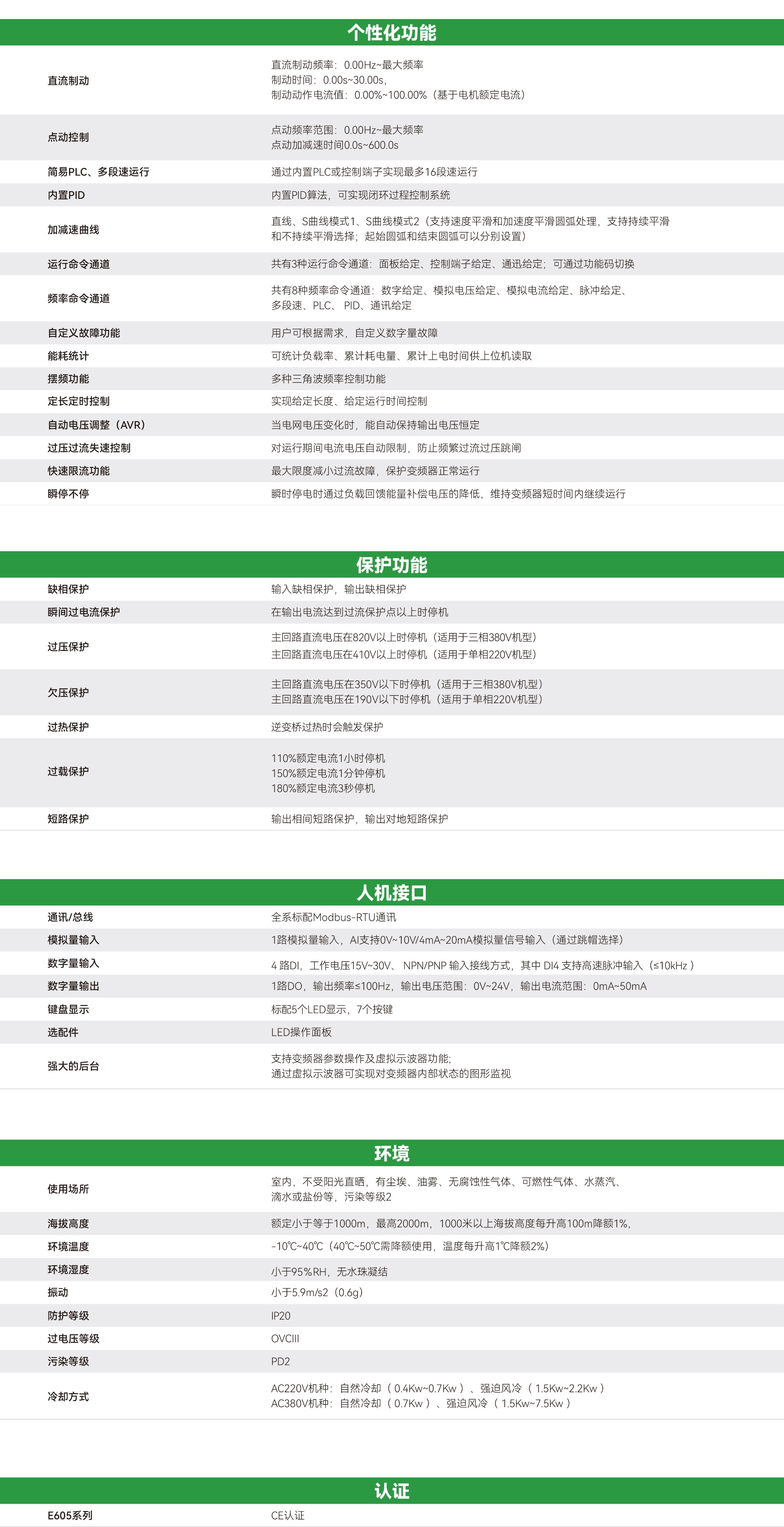 E605系列紧凑型变频器_画板2_03.jpg